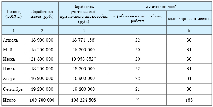 В excel расчет пособия по временной нетрудоспособности